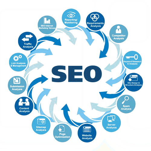 SEO Services