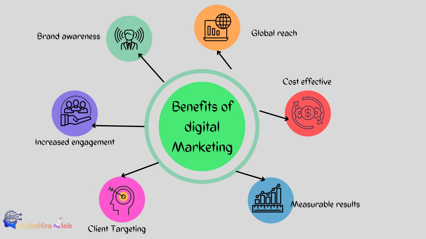 digital market benefit