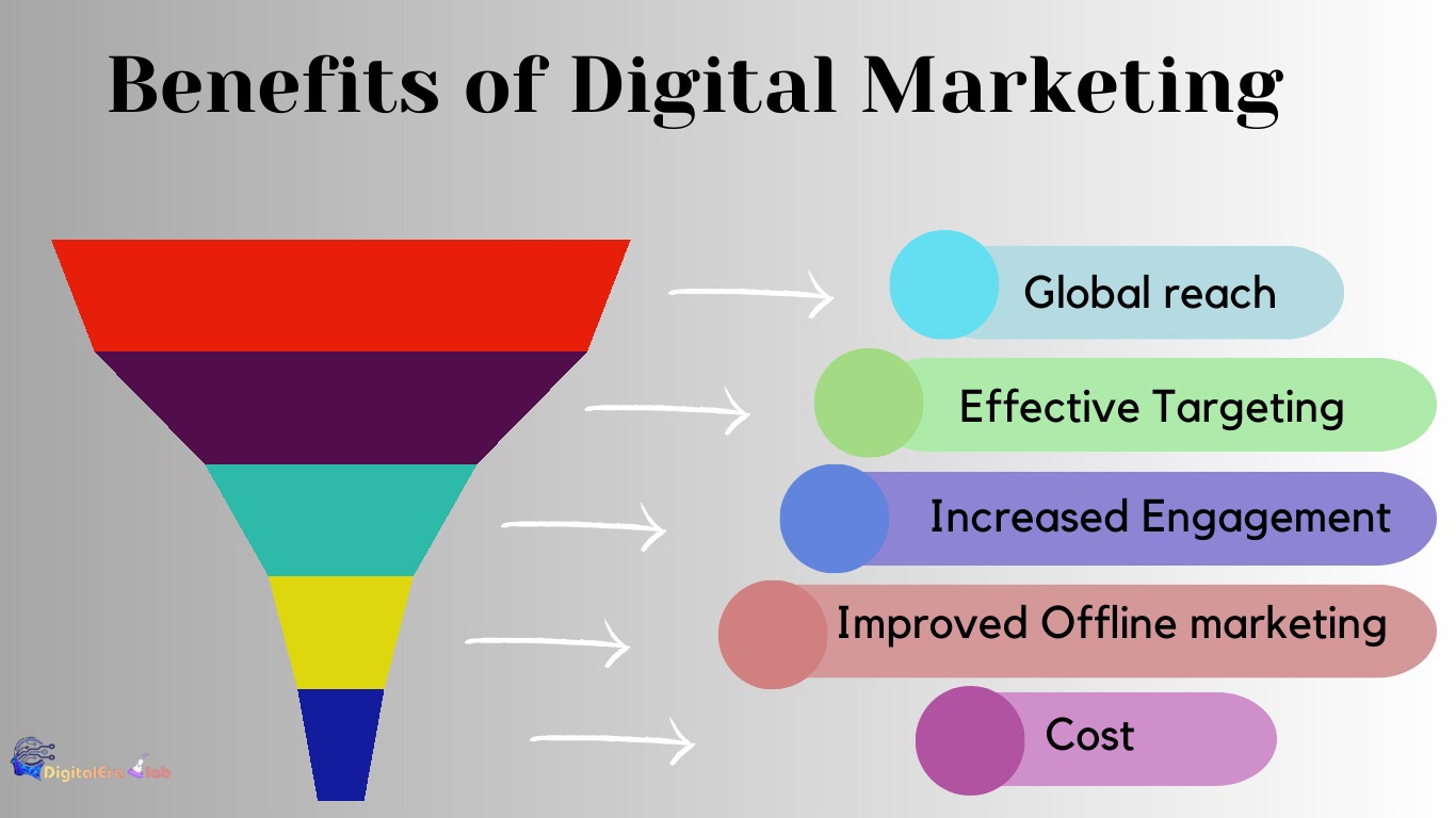 digital market benefit